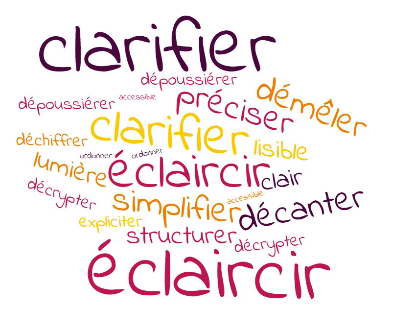 nuage de mots synonymes de clarifier simplifier